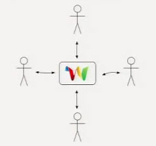 Google Wave Google Wave